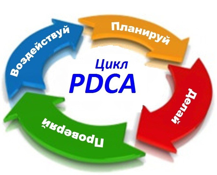 здесь картинка цикла PDCA в стилистике эмблемы сайта
